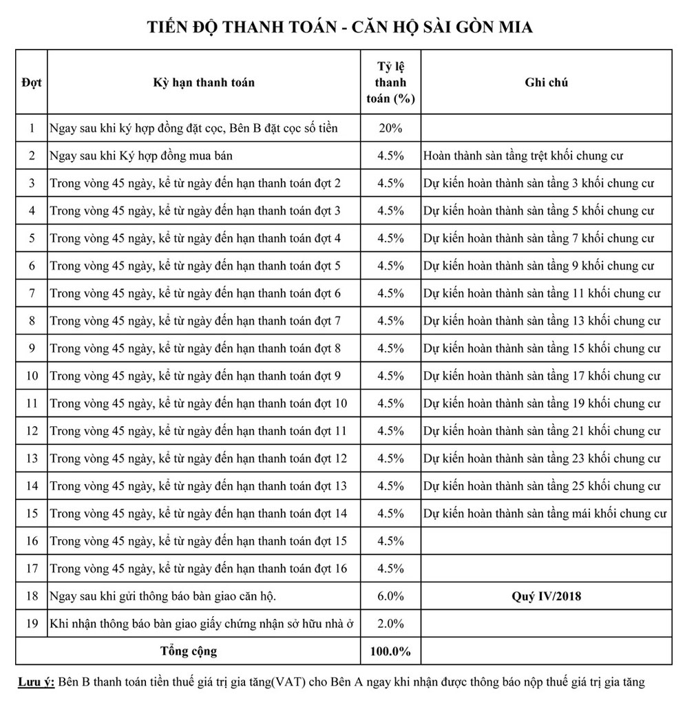 Phương thức thanh toán Saigon Mia